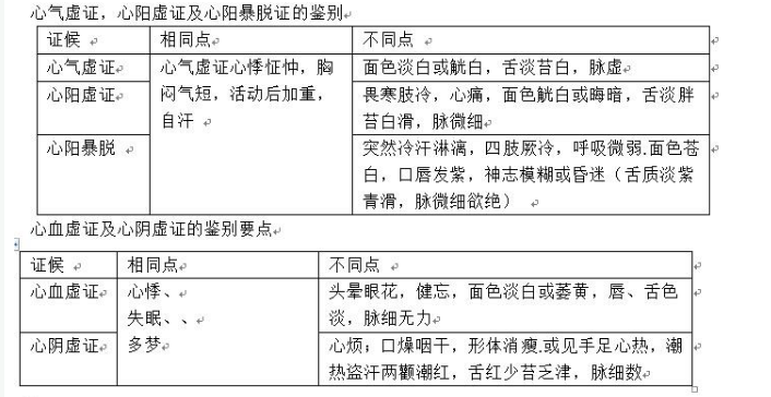 中医综合,章节练习,中医诊断学