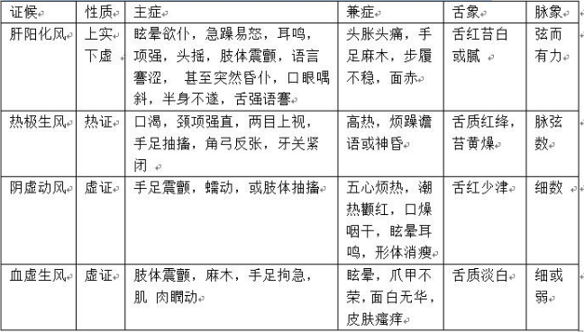 中医综合,章节练习,中医诊断学