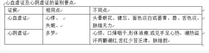 中医综合,章节练习,中医诊断学