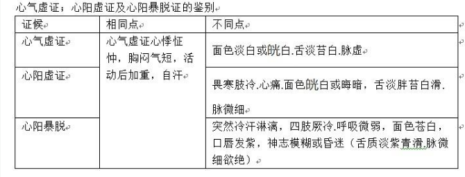 中医综合,章节练习,中医诊断学