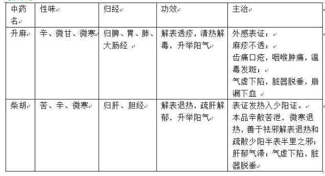 中医综合,章节练习,中医学
