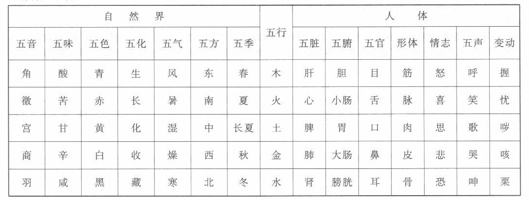 中医综合,章节练习,临床医学综合能力入门测试