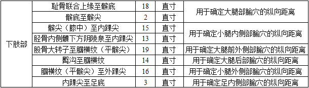 中医综合,历年真题,2015年研究生招生考试《中医临床医学综合能力》真题