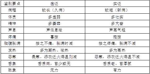 中医综合,历年真题,2018年研究生招生考试《中医临床医学综合能力》真题