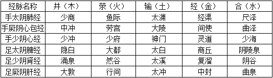 中医综合,历年真题,2018年研究生招生考试《中医临床医学综合能力》真题
