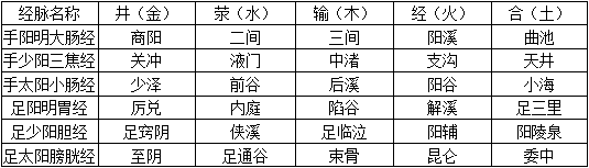 中医综合,历年真题,2018年研究生招生考试《中医临床医学综合能力》真题