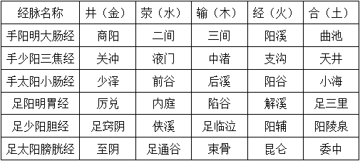 中医综合,历年真题,2022年全国硕士研究生招生考试《临床医学综合能力（中医）》真题