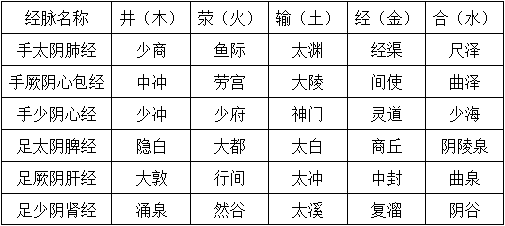 中医综合,历年真题,2022年全国硕士研究生招生考试《临床医学综合能力（中医）》真题