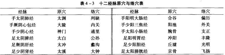 中医综合,章节冲刺,针灸学