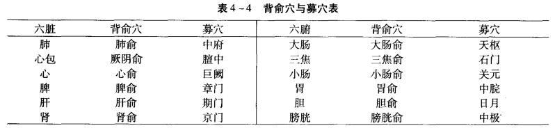 中医综合,真题专项训练,针灸学