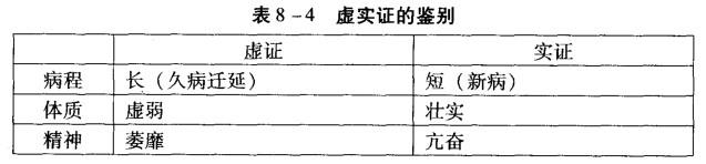 中医综合,章节冲刺,中医诊断学