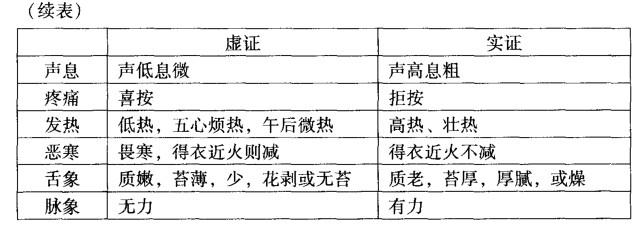 中医综合,章节冲刺,中医诊断学