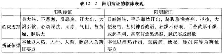 中医综合,章节冲刺,中医诊断学