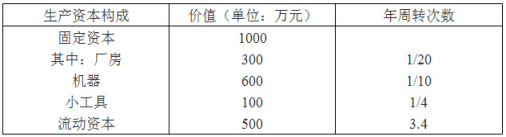 政治,历年真题,2003年全国硕士研究生招生考试《思想政治理论》真题