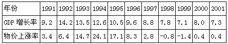 政治,历年真题,2003年全国硕士研究生招生考试《思想政治理论》真题