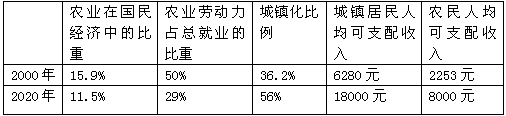 政治,历年真题,2004年全国硕士研究生招生考试《思想政治理论》真题