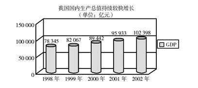 政治,历年真题,2004年全国硕士研究生招生考试《思想政治理论》真题