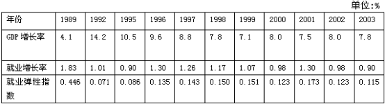 政治,历年真题,2005年全国硕士研究生招生考试《思想政治理论》真题