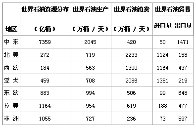 政治,历年真题,2005年全国硕士研究生招生考试《思想政治理论》真题