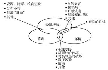 政治,历年真题,2006年全国硕士研究生招生考试《思想政治理论》真题