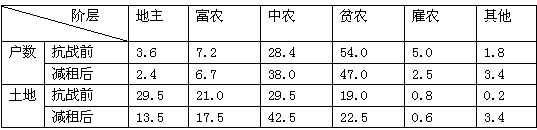 政治,历年真题,2007年全国硕士研究生招生考试《思想政治理论》真题