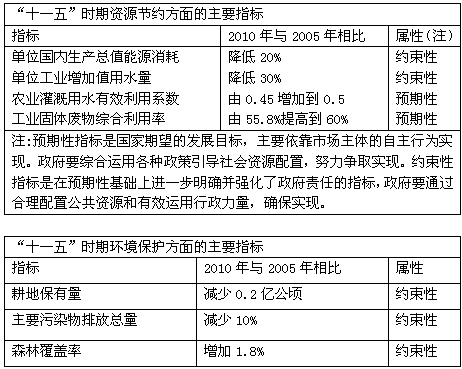 政治,历年真题,2007年全国硕士研究生招生考试《思想政治理论》真题