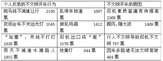 政治,历年真题,2010年全国硕士研究生招生考试《思想政治理论》真题