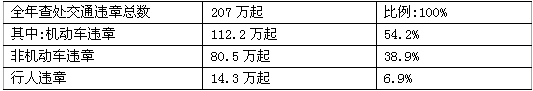 政治,历年真题,2010年全国硕士研究生招生考试《思想政治理论》真题