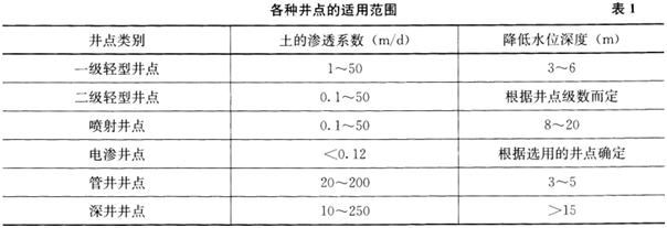 中级财政税收,历年真题,2018年一级建造师《矿业工程管理与实务》真题
