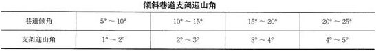 一建港口与航道工程实务,章节练习,强化练习