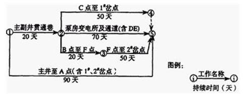 一建矿业工程实务,历年真题,2006年一级建造师《矿业工程管理与实务》真题