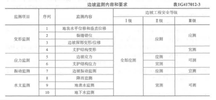 二建矿业工程实务,章节练习,二建矿业工程实务