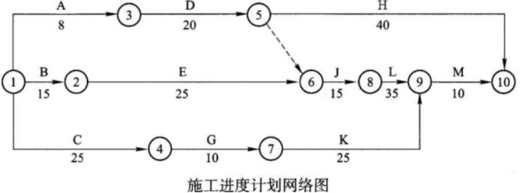 一建矿业工程实务,预测试卷,2022年一级建造师《矿业实务》预测试卷8