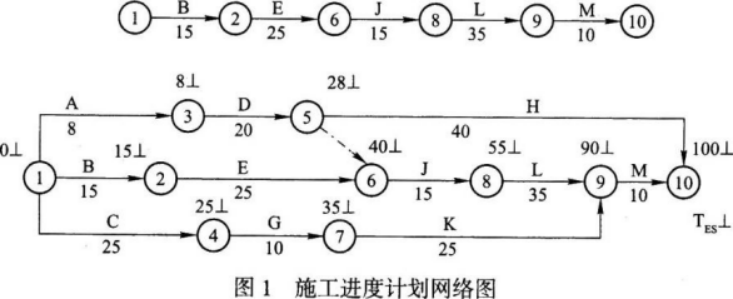一建矿业工程实务,预测试卷,2022年一级建造师《矿业实务》预测试卷8