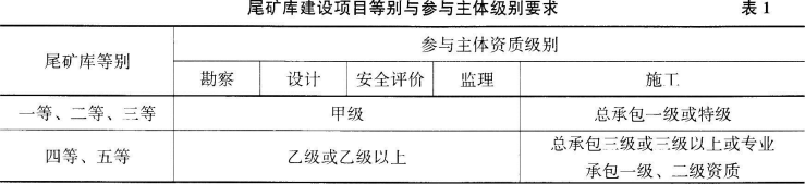 二建矿业工程实务,章节练习,二建矿业工程实务提分