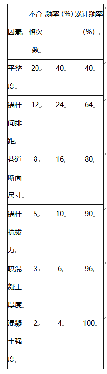 一建矿业工程实务,预测试卷,2022年一级建造师《矿业实务》预测试卷6