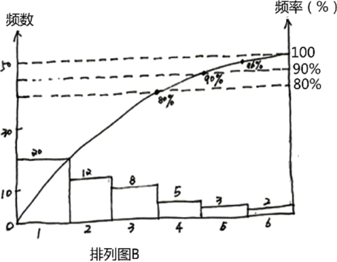 一建矿业工程实务,预测试卷,2022年一级建造师《矿业实务》预测试卷6
