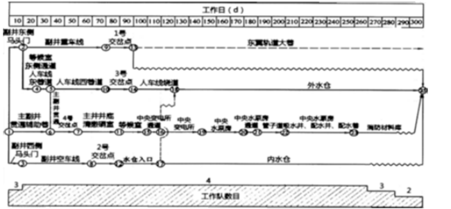 一建矿业工程实务,押题密卷,2023年一级建造师《矿业实务》押题密卷1