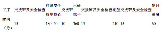 一建矿业工程实务,押题密卷,2023年一级建造师《矿业实务》押题密卷1