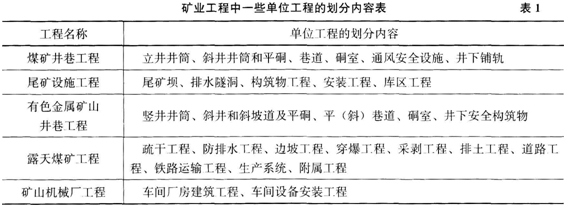 中级财政税收,历年真题,2017年一级建造师《矿业工程管理与实务》真题