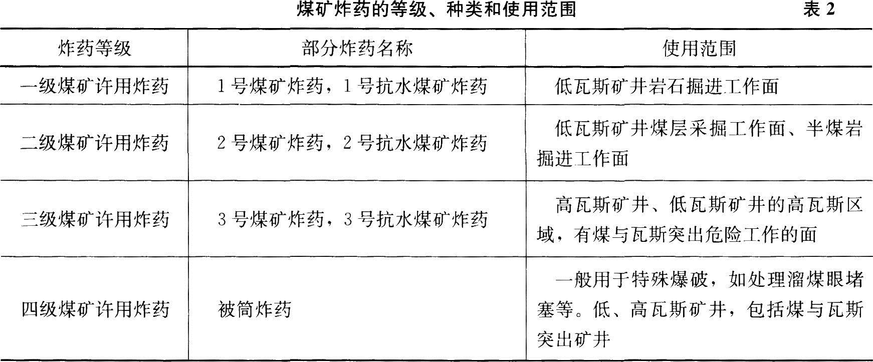 一建矿业工程实务,模拟试卷,2022年一级建造师《矿业实务》模拟题