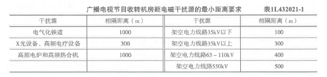 一建通信与广电工程实务,章节冲刺,一建通信与广电工程实务