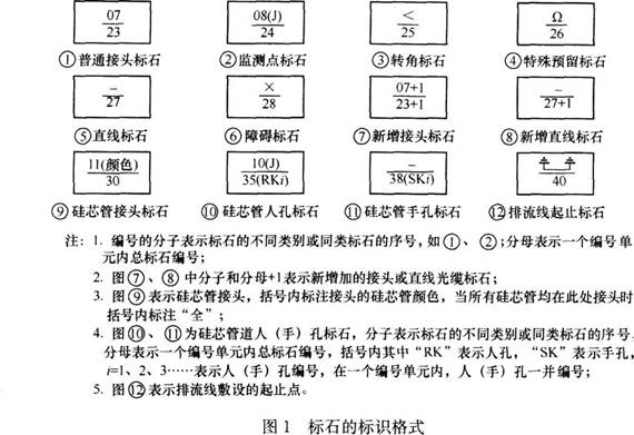 一建通信与广电工程实务,章节练习,基础复习,一建通信模拟 一建通信与广电工程实务,章节练习,基础复习,一建通信模拟