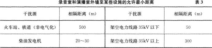 一建通信与广电工程实务,章节练习,基础复习,一建通信模拟