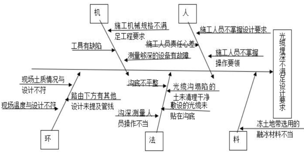 一建通信与广电工程实务,预测试卷,2022年一级建造师《通信与广电实务》预测题