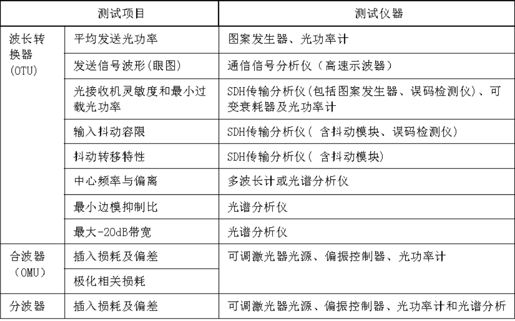 一建通信与广电工程实务,章节练习,基础复习,一建通信模拟