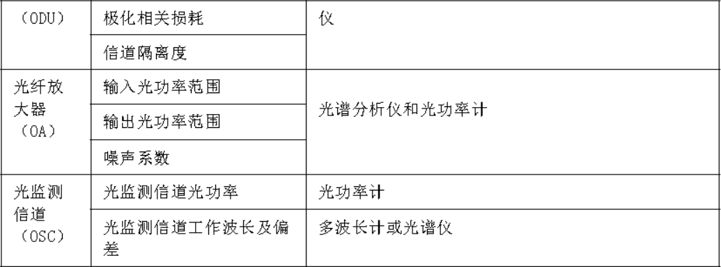 一建通信与广电工程实务,章节练习,基础复习,一建通信模拟