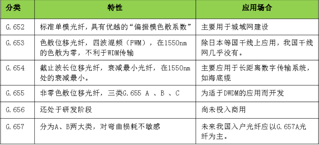 一建通信与广电工程实务,章节练习,基础复习,一建通信模拟