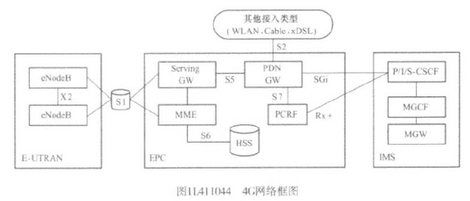 一建通信与广电工程实务,预测试卷,2022年一级建造师《通信与广电实务》预测题