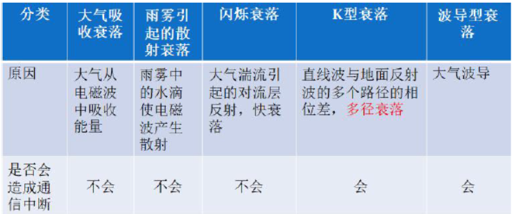 一建通信与广电工程实务,预测试卷,2022年一级建造师《通信与广电实务》预测试卷6